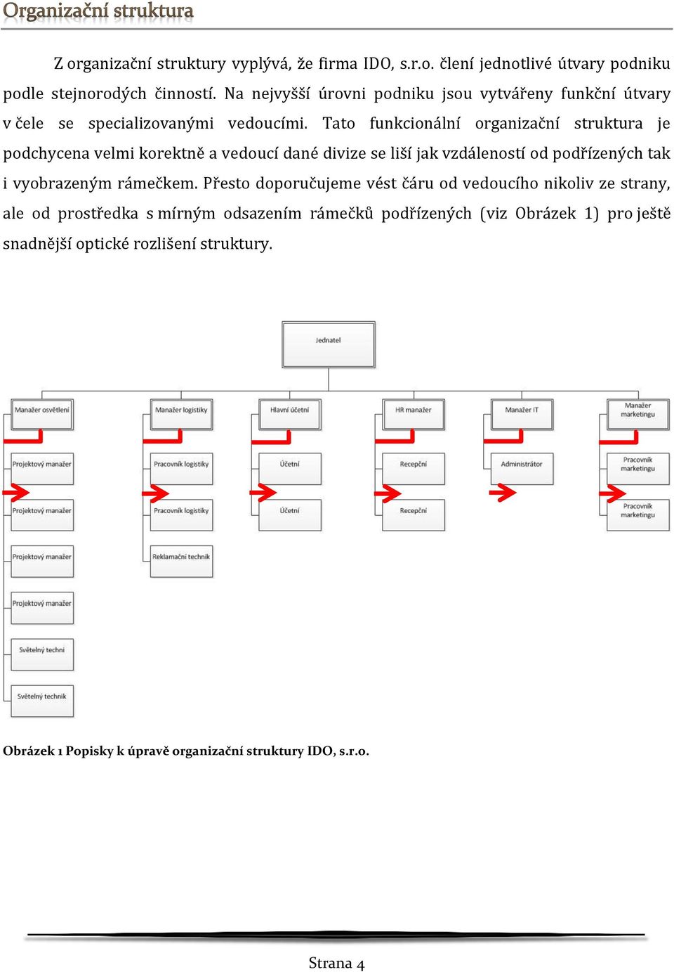 Tato funkcionální organizační struktura je podchycena velmi korektně a vedoucí dané divize se liší jak vzdáleností od podřízených tak i vyobrazeným