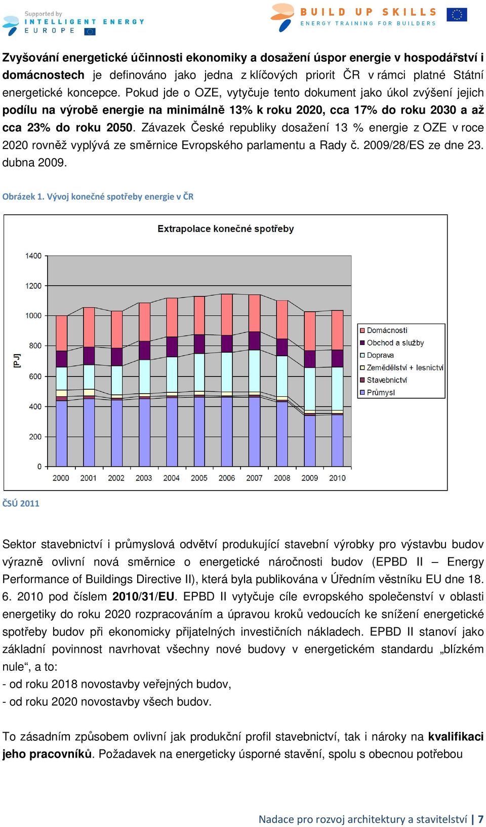 Závazek České republiky dosažení 13 % energie z OZE v roce 2020 rovněž vyplývá ze směrnice Evropského parlamentu a Rady č. 2009/28/ES ze dne 23. dubna 2009. Obrázek 1.