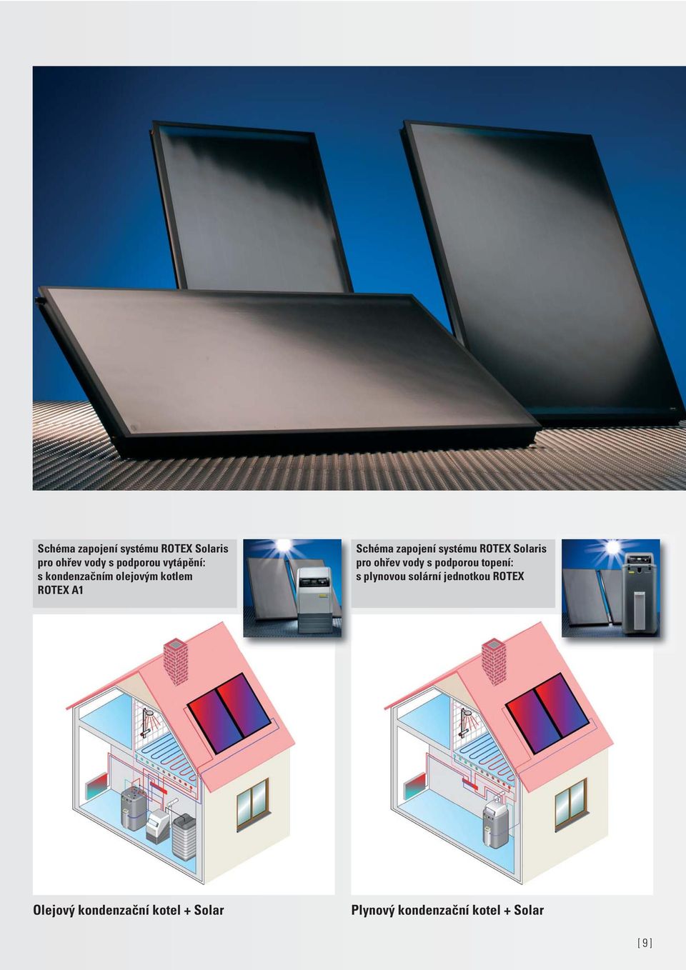 Solaris pro ohřev vody s podporou topení: s plynovou solární jednotkou