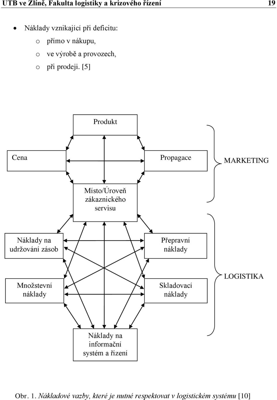 [5] Produkt Cena Propagace MARKETING Místo/Úroveň zákaznického servisu Náklady na udrţování zásob