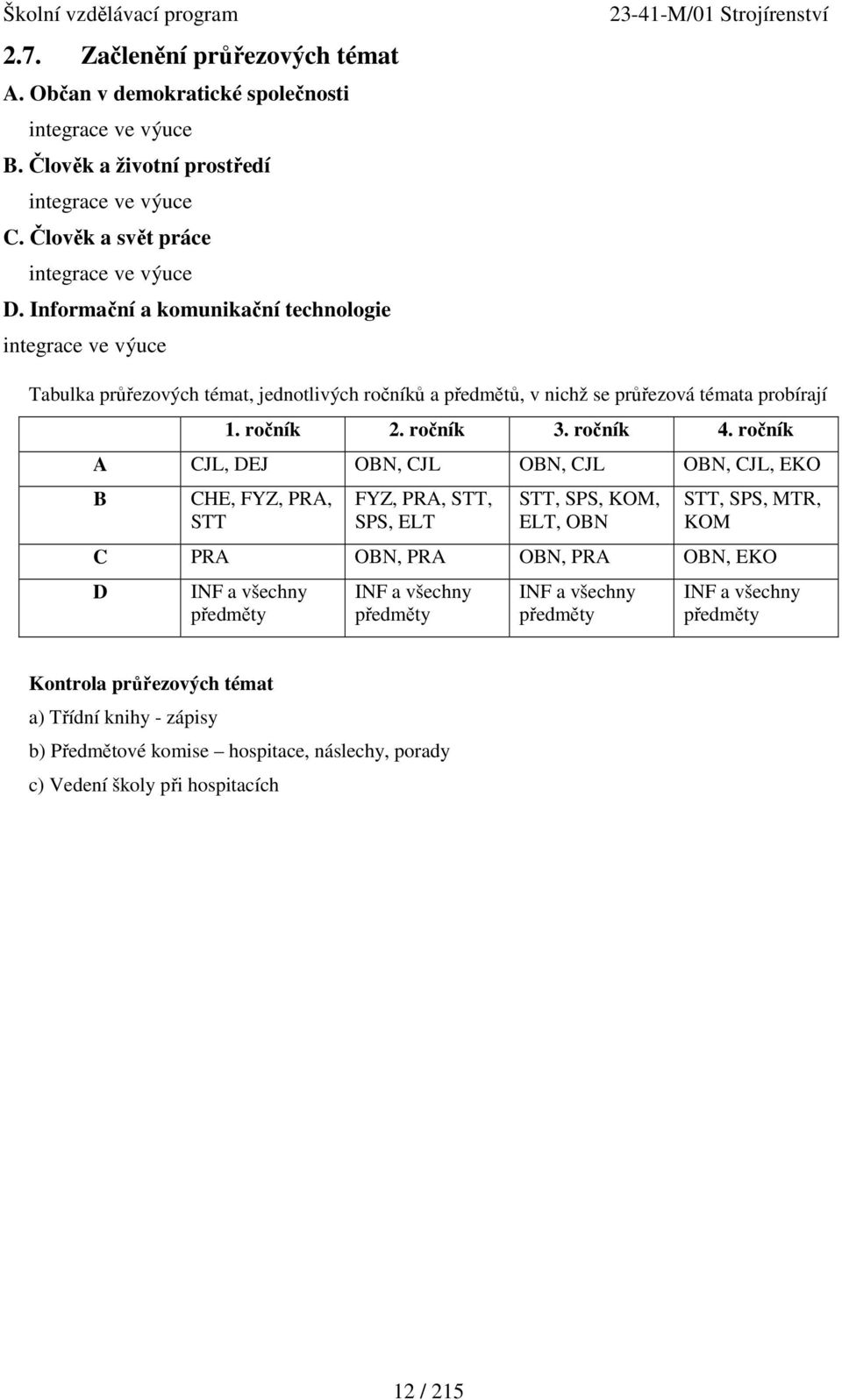 ročník A CJL, DEJ OBN, CJL OBN, CJL OBN, CJL, EKO B CHE, FYZ, PRA, STT FYZ, PRA, STT, SPS, ELT STT, SPS, KOM, ELT, OBN STT, SPS, MTR, KOM C PRA OBN, PRA OBN, PRA OBN, EKO D INF a všechny