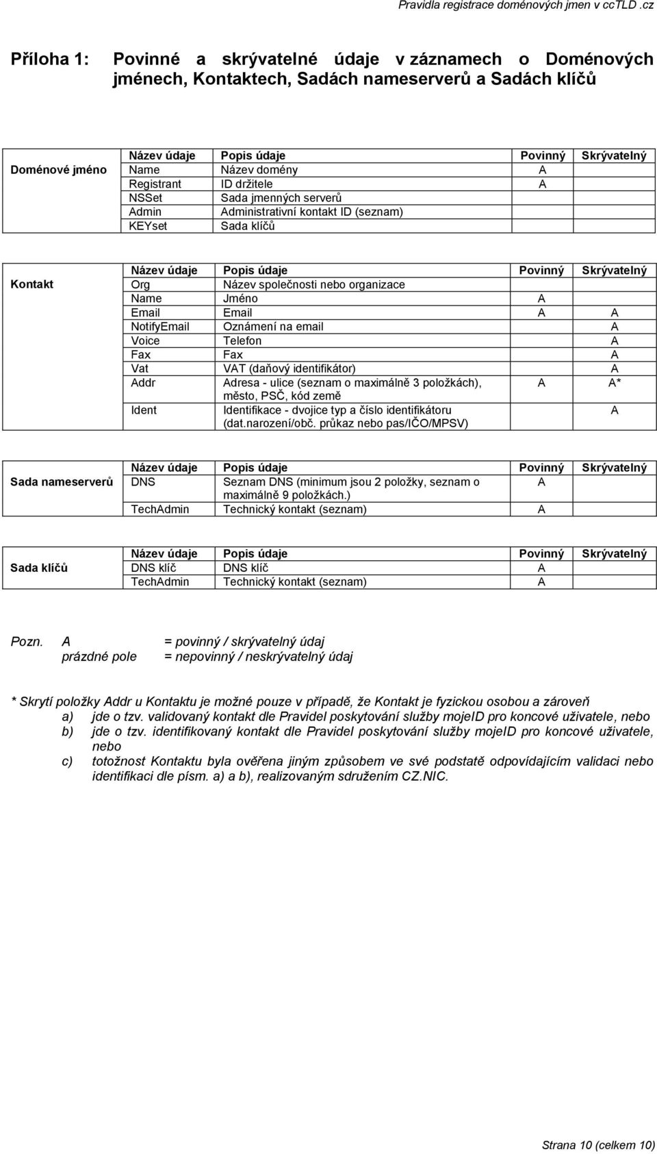 organizace Name Jméno A Email Email A A NotifyEmail Oznámení na email A Voice Telefon A Fax Fax A Vat VAT (daňový identifikátor) A Addr Adresa - ulice (seznam o maximálně 3 položkách), A A* město,