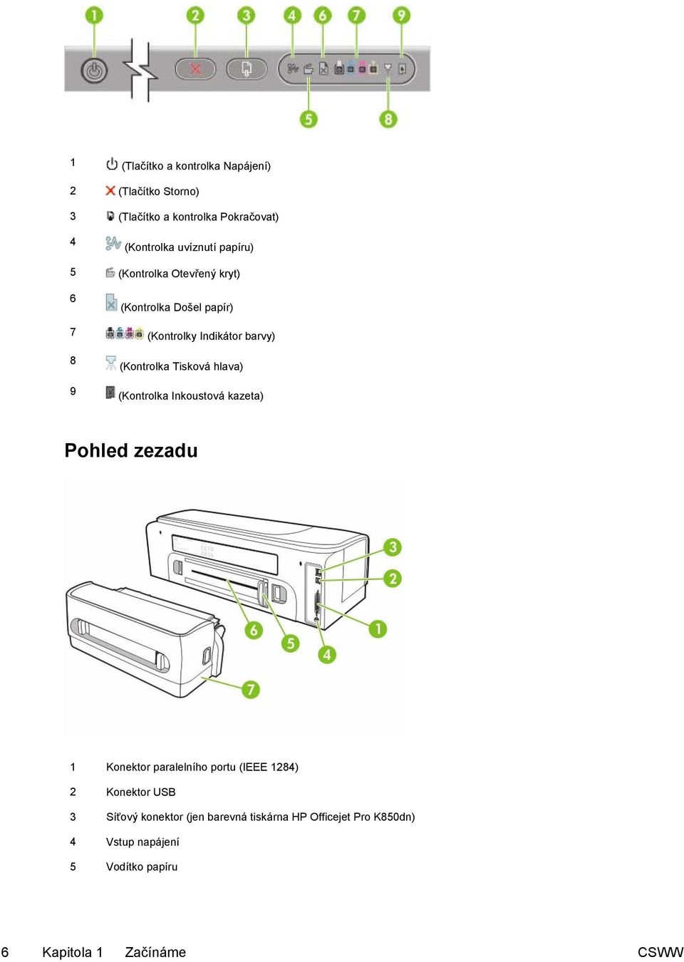 hlava) (Kontrolka Inkoustová kazeta) Pohled zezadu 1 Konektor paralelního portu (IEEE 1284) 2 Konektor USB 3