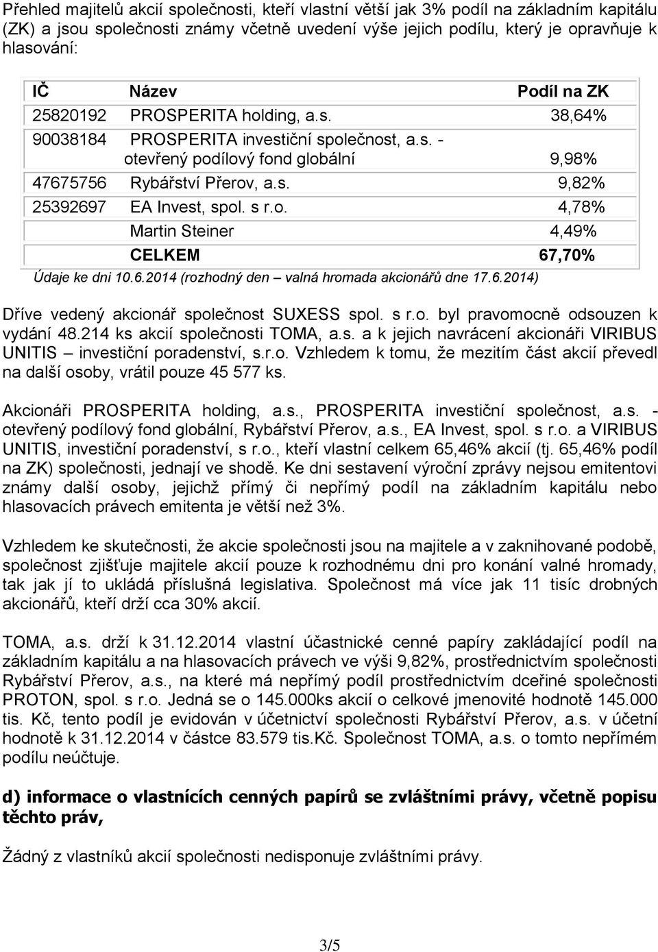 s r.o. 4,78% Martin Steiner 4,49% CELKEM 67,70% Údaje ke dni 10.6.2014 (rozhodný den valná hromada akcionářů dne 17.6.2014) Dříve vedený akcionář společnost SUXESS spol. s r.o. byl pravomocně odsouzen k vydání 48.