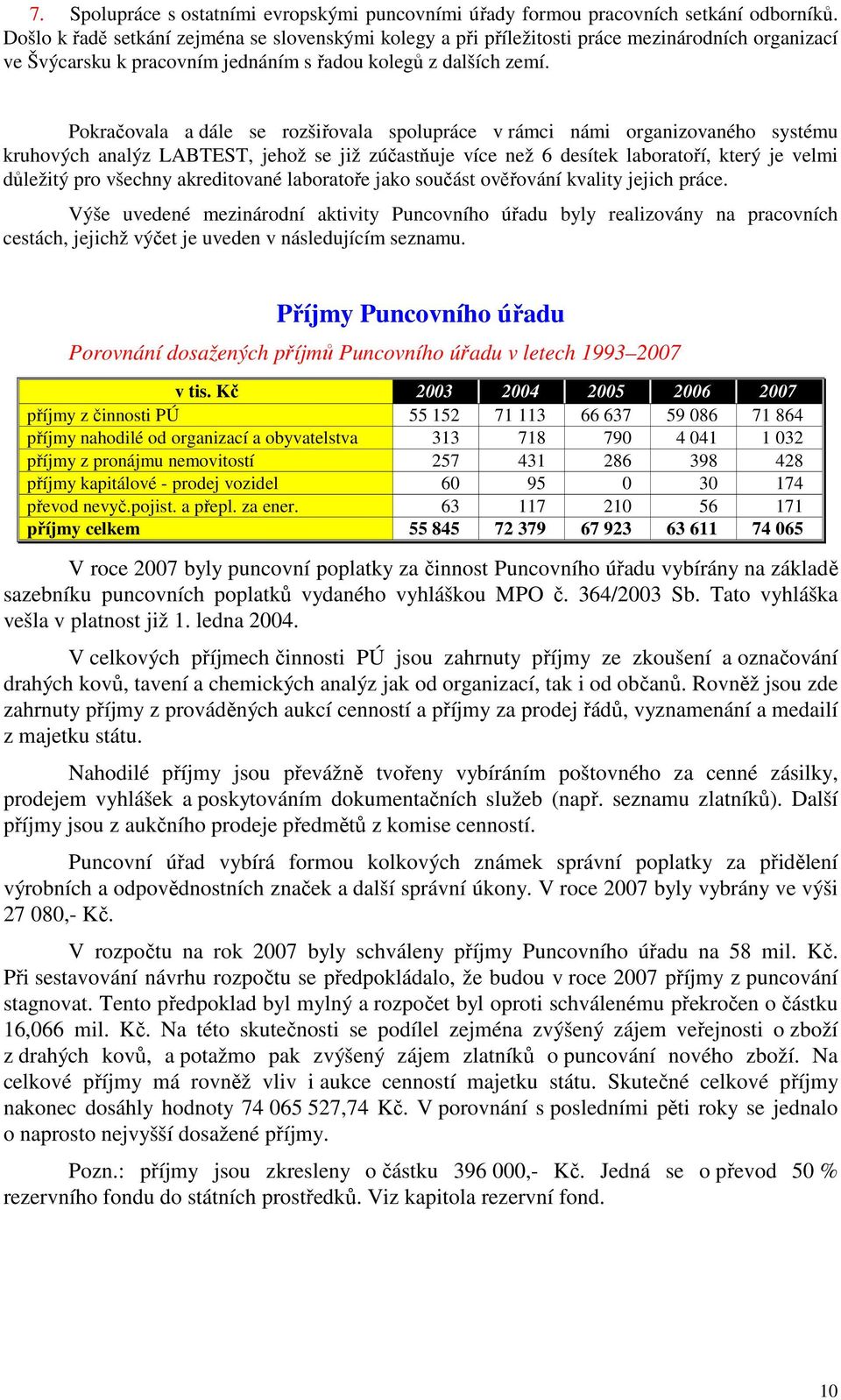 Pokračovala a dále se rozšiřovala spolupráce v rámci námi organizovaného systému kruhových analýz LABTEST, jehož se již zúčastňuje více než 6 desítek laboratoří, který je velmi důležitý pro všechny