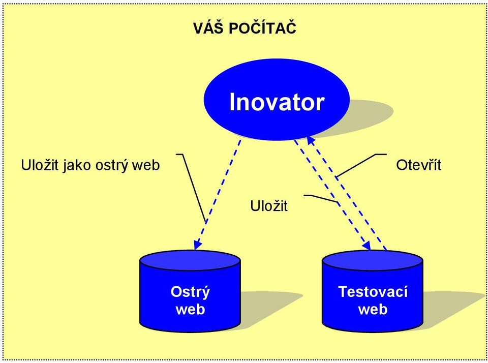 web Otevřít Uložit