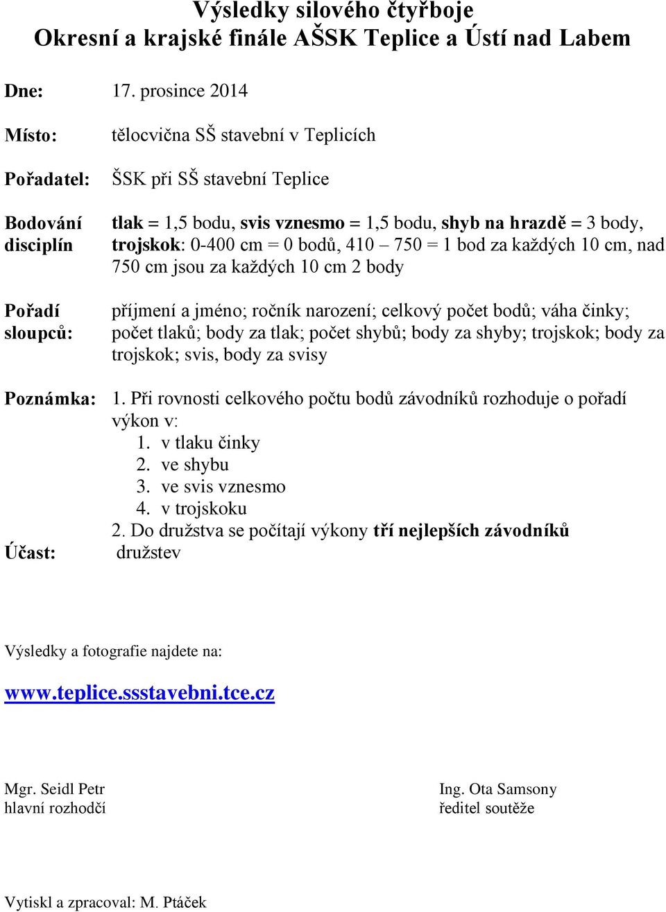 trojskok: 0-400 cm = 0 bodů, 410 750 = 1 bod za každých 10 cm, nad 750 cm jsou za každých 10 cm 2 body příjmení a jméno; ročník narození; celkový počet bodů; váha činky; počet tlaků; body za tlak;