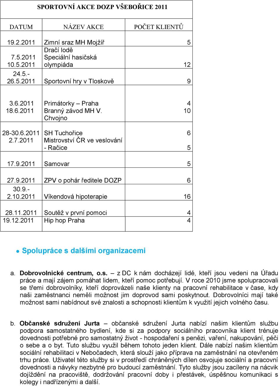 9.- 2.10.2011 Víkendová hipoterapie 16 28.11.2011 Soutěž v první pomoci 4 19.12.2011 Hip hop Praha 4 Spolupráce s 