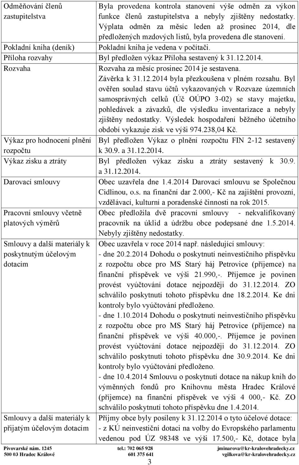 Pokladní kniha (deník) Příloha rozvahy Byl předložen výkaz Příloha sestavený k 31.12.2014. Rozvaha Rozvaha za měsíc prosinec 2014 je sestavena. Závěrka k 31.12.2014 byla přezkoušena v plném rozsahu.