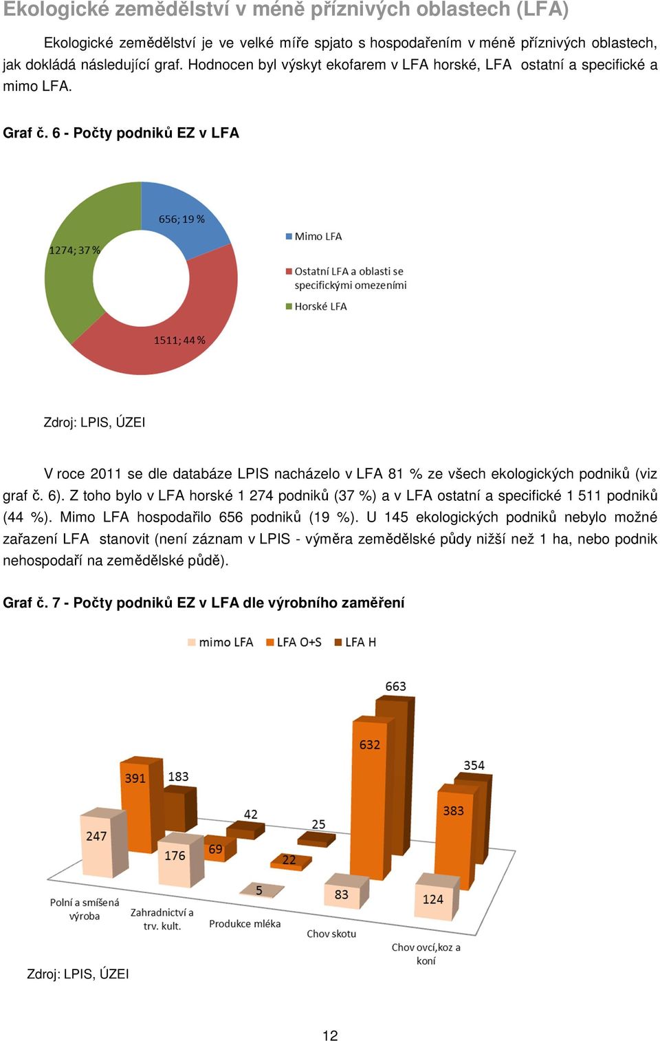 6 - Počty podniků EZ v LFA Zdroj: LPIS, ÚZEI V roce 2011 se dle databáze LPIS nacházelo v LFA 81 % ze všech ekologických podniků (viz graf č. 6).