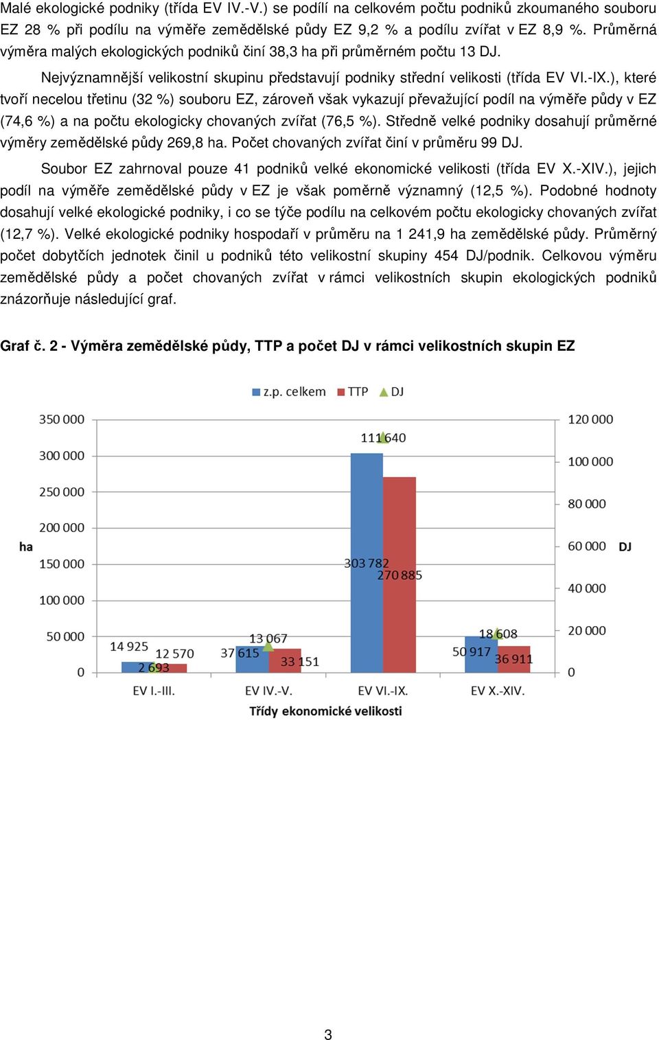 ), které tvoří necelou třetinu (32 %) souboru EZ, zároveň však vykazují převažující podíl na výměře půdy v EZ (74,6 %) a na počtu ekologicky chovaných zvířat (76,5 %).