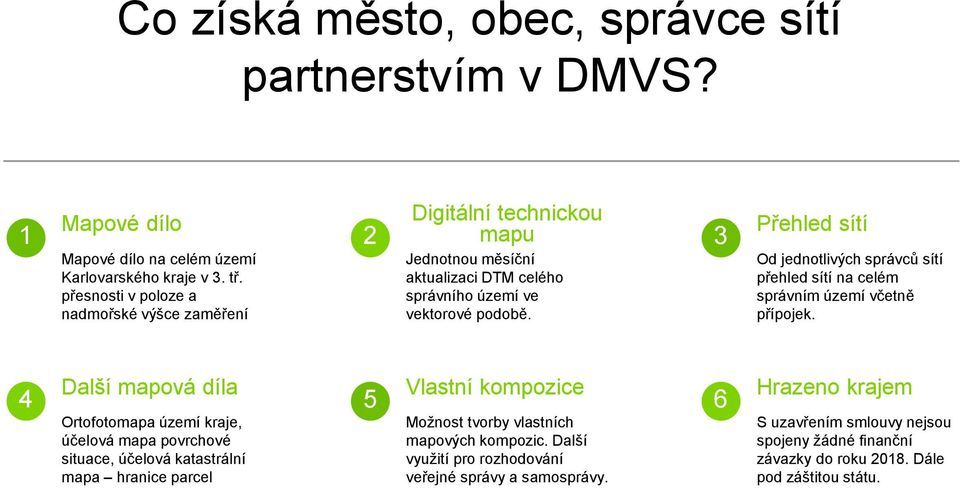 celého správního území ve vektorové podobě 3 Přehled sítí Od jednotlivých správců sítí přehled sítí na celém správním území včetně přípojek 4 Další mapová díla Ortofotomapa území