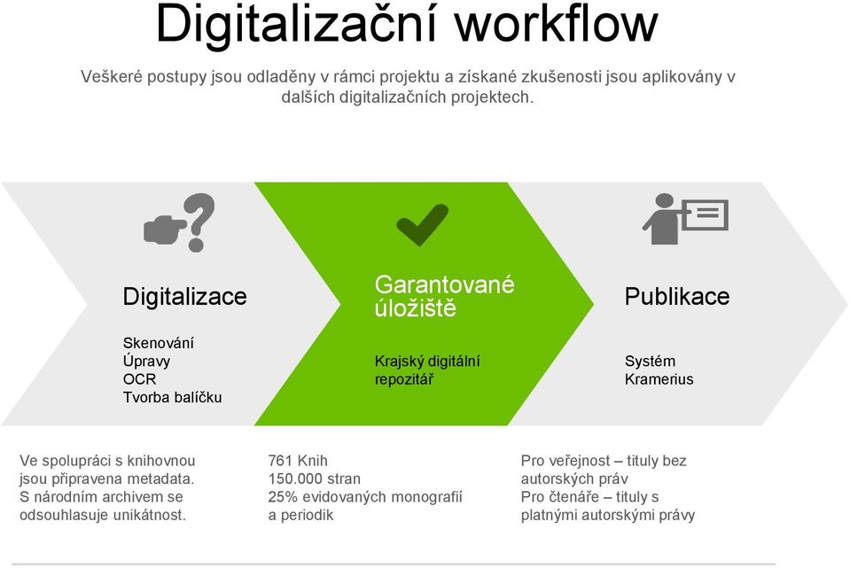 Publikace Systém Kramerius Ve spolupráci s knihovnou jsou připravena metadata S národním archivem se odsouhlasuje unikátnost 761