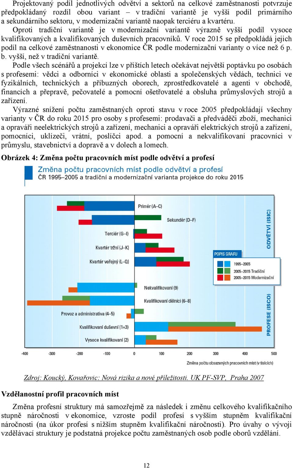 V roce 215 se předpokládá jejich podíl na celkové zaměstnanosti v ekonomice ČR podle modernizační varianty o více než 6 p. b. vyšší, než v tradiční variantě.