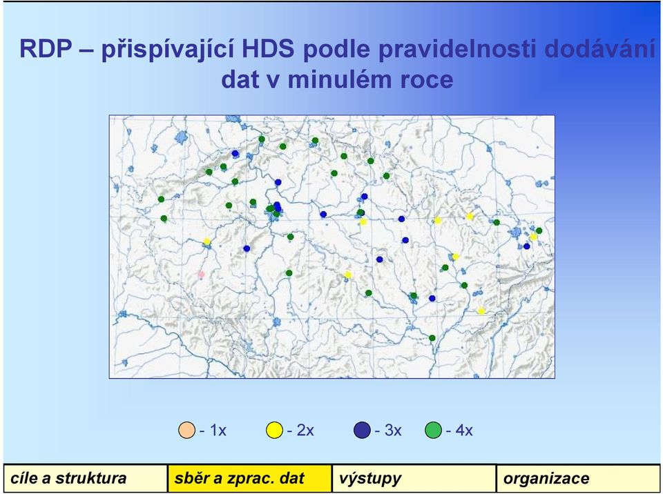 dodávání dat v