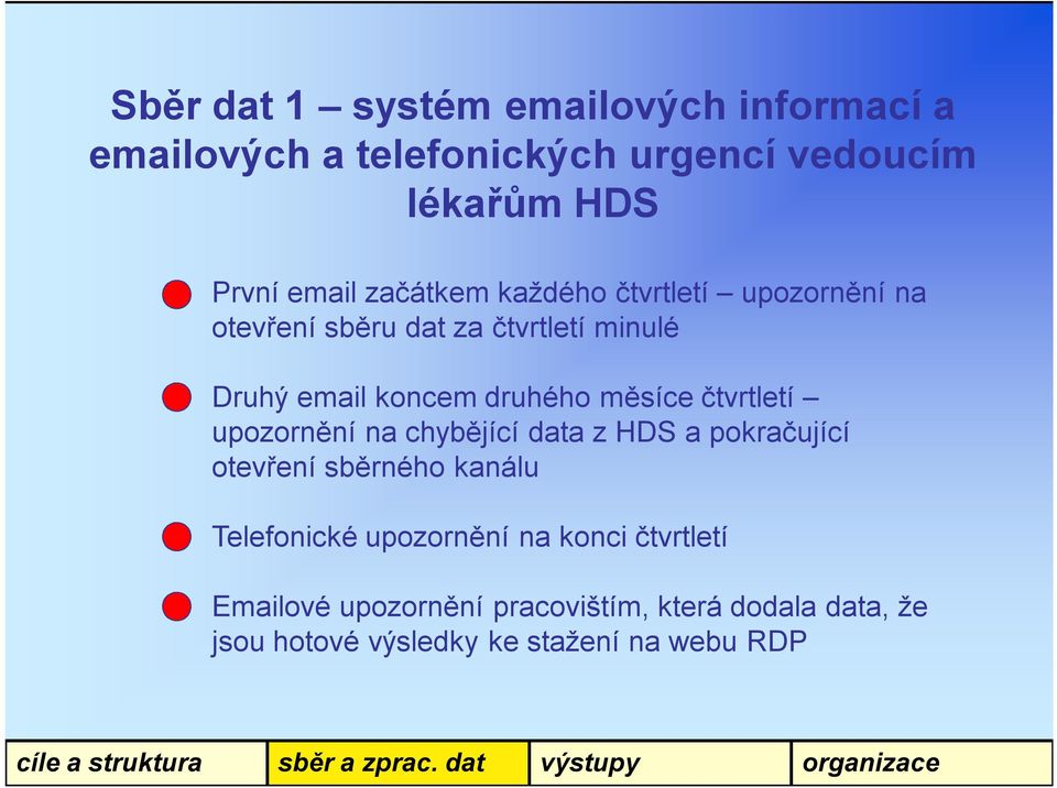 měsíce čtvrtletí upozornění na chybějící data z HDS a pokračující otevření sběrného kanálu Telefonické