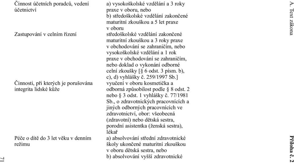 nebo vysokoškolské vzdìlání a rok praxe v obchodování se zahranièím, nebo doklad o vykonání odborné celní zkoušky [ 6 odst. písm. b), c), d) vyhlášky è. 59/997 Sb.