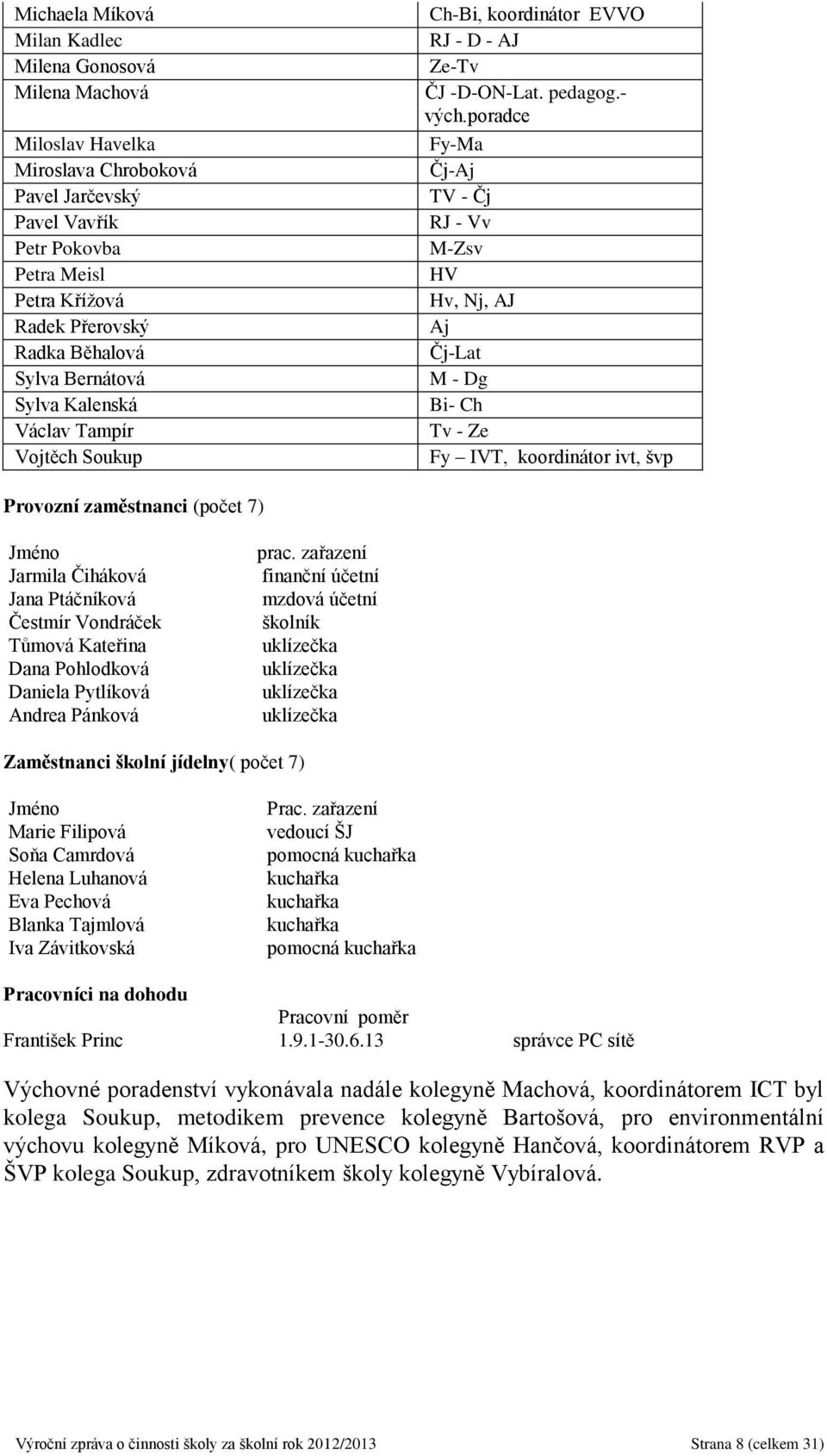 poradce Fy-Ma Čj-Aj TV - Čj RJ - Vv M-Zsv HV Hv, Nj, AJ Aj Čj-Lat M - Dg Bi- Ch Tv - Ze Fy IVT, koordinátor ivt, švp Provozní zaměstnanci (počet 7) Jméno Jarmila Čiháková Jana Ptáčníková Čestmír