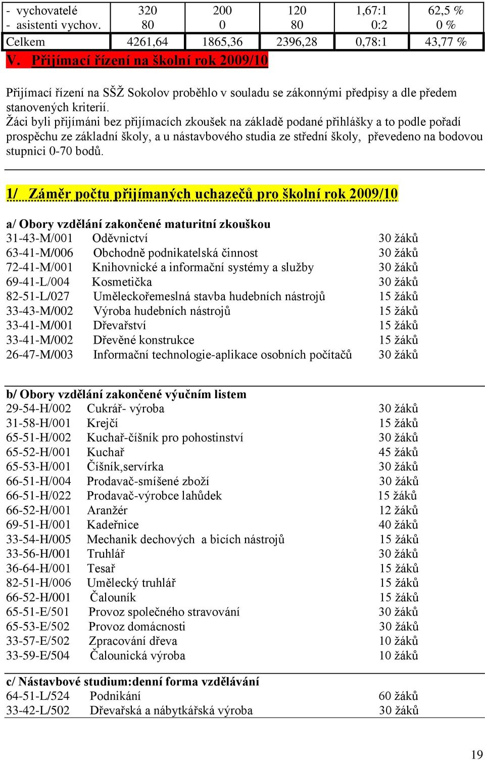 Ţáci byli přijímáni bez přijímacích zkoušek na základě podané přihlášky a to podle pořadí prospěchu ze základní školy, a u nástavbového studia ze střední školy, převedeno na bodovou stupnici 0-70