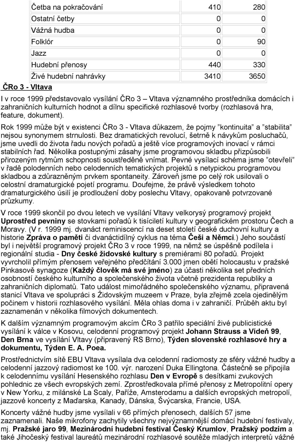 Rok 1999 m že být v existenci Ro 3 - Vltava dkazem, že pojmy kontinuita a stabilita nejsou synonymem strnulosti.