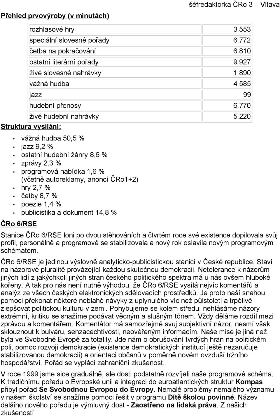 220 Struktura vysílání: vážná hudba 50,5 % jazz 9,2 % ostatní hudební žánry 8,6 % zprávy 2,3 % programová nabídka 1,6 % (vetn autoreklamy, anoncí Ro1+2) hry 2,7 % etby 8,7 % poezie 1,4 % publicistika