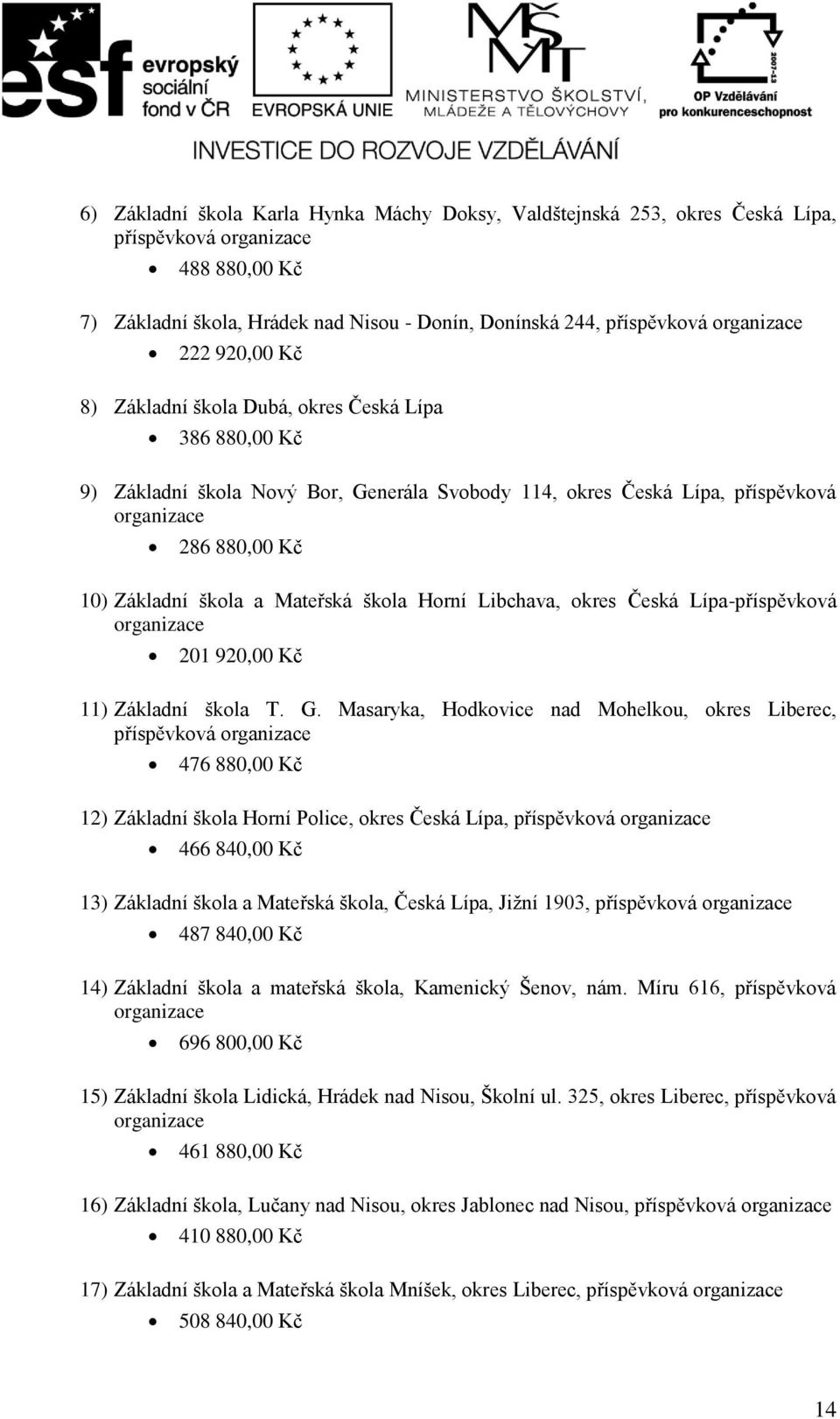 okres Česká Líp-příspěvková orgnizce 201 920,00 Kč 11) Zákldní škol T. G.