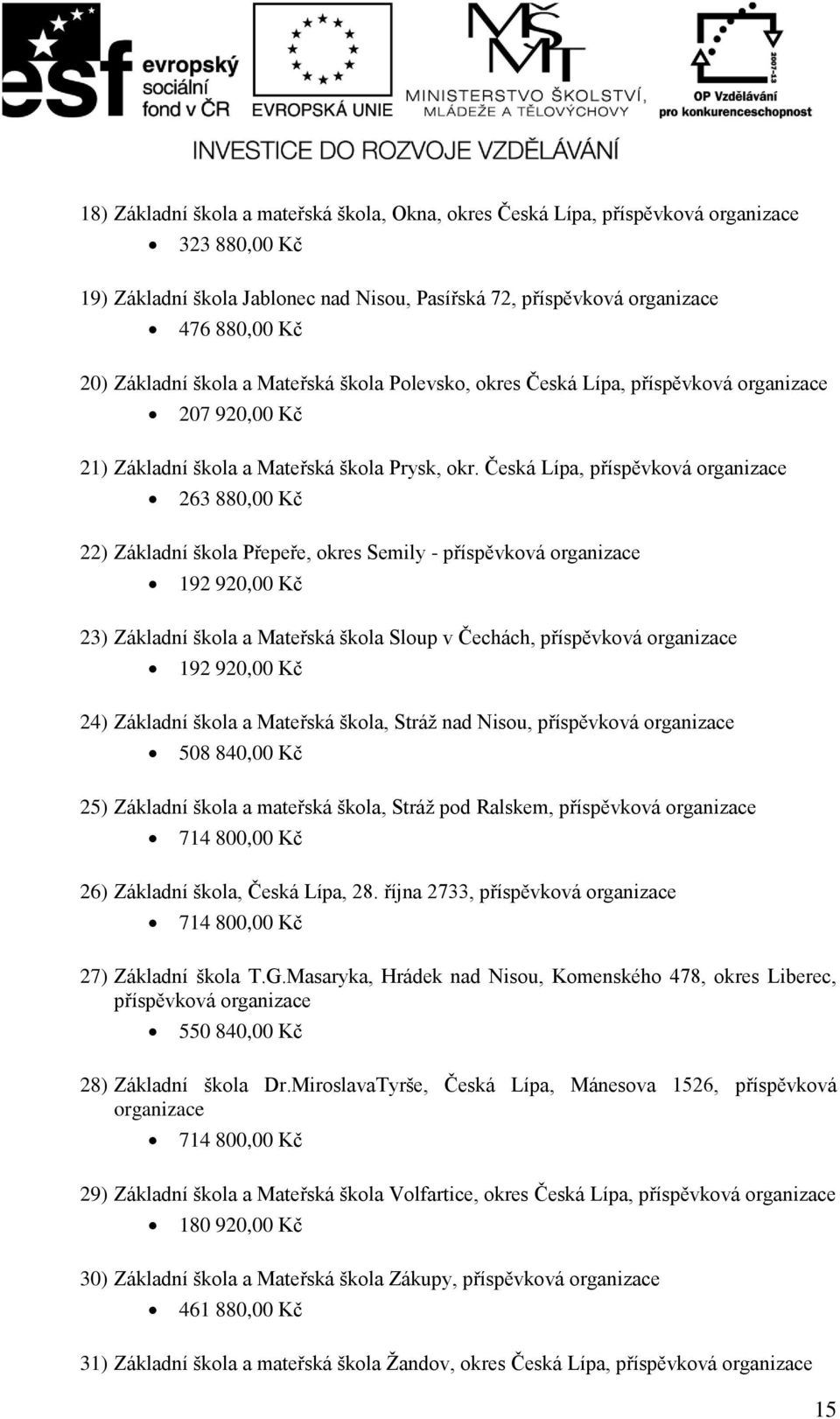 Česká Líp, příspěvková orgnizce 263 880,00 Kč 22) Zákldní škol Přepeře, okres Semily - příspěvková orgnizce 192 920,00 Kč 23) Zákldní škol Mteřská škol Sloup v Čechách, příspěvková orgnizce 192