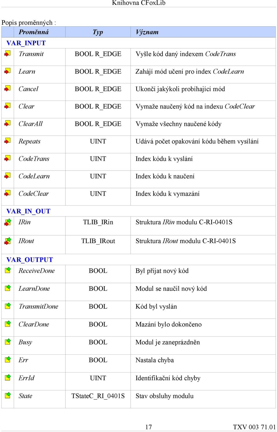 kódu k vyslání CodeLearn UINT Index kódu k naučení CodeClear UINT Index kódu k vymazání VAR_IN_OUT IRin TLIB_IRin Struktura IRin modulu C-RI-0401S IRout TLIB_IRout Struktura IRout modulu C-RI-0401S