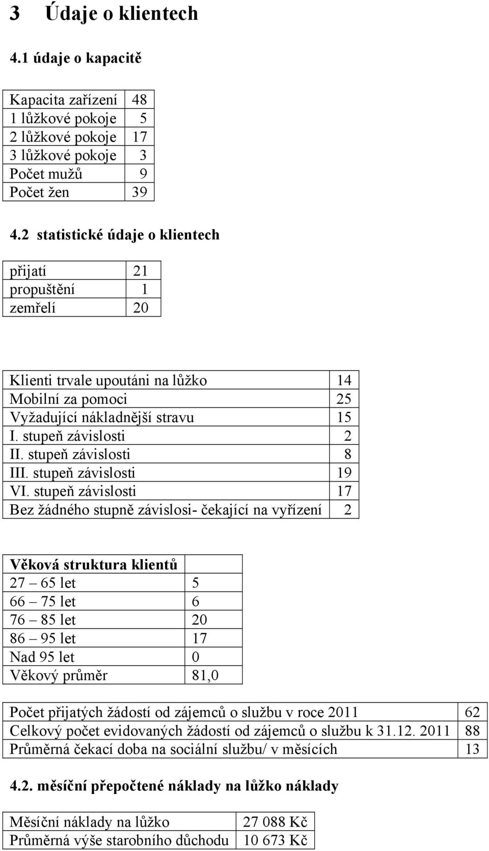 stupeň závislosti 8 III. stupeň závislosti 19 VI.