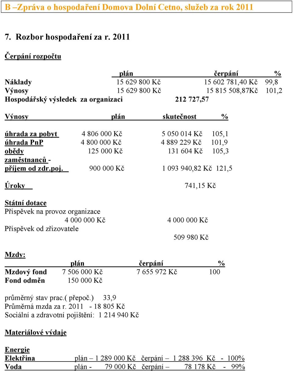 4 806 000 5 050 014 105,1 úhrada PnP 4 800 000 4 889 229 101,9 obědy 125 000 131 604 105,3 zaměstnanců - příjem od zdr.poj.