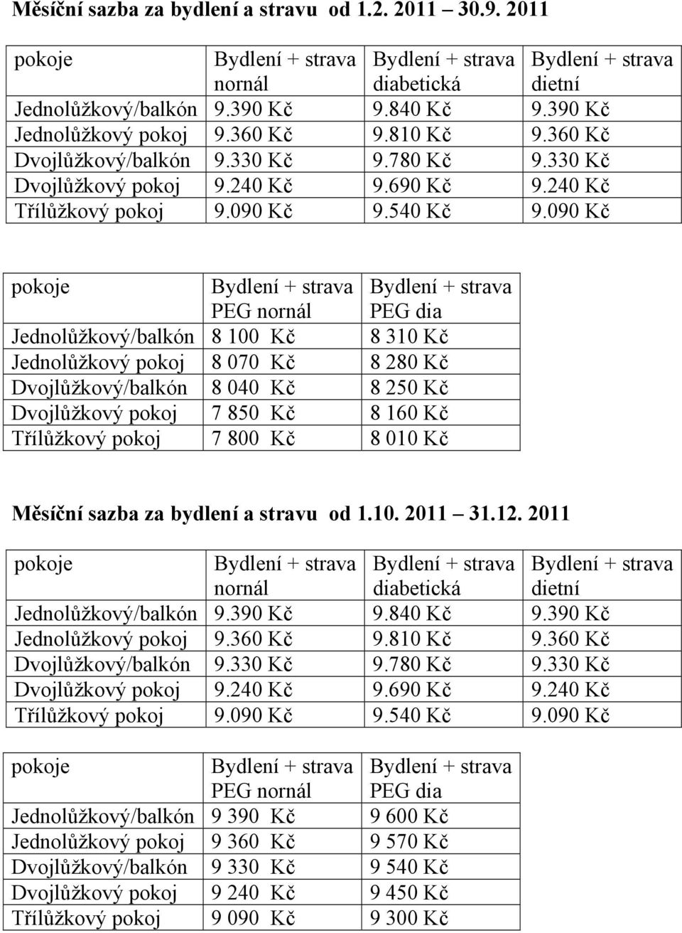 090 pokoje Bydlení + strava PEG nornál Bydlení + strava PEG dia Jednolůžkový/balkón 8 100 8 310 Jednolůžkový pokoj 8 070 8 280 Dvojlůžkový/balkón 8 040 8 250 Dvojlůžkový pokoj 7 850 8 160 Třílůžkový
