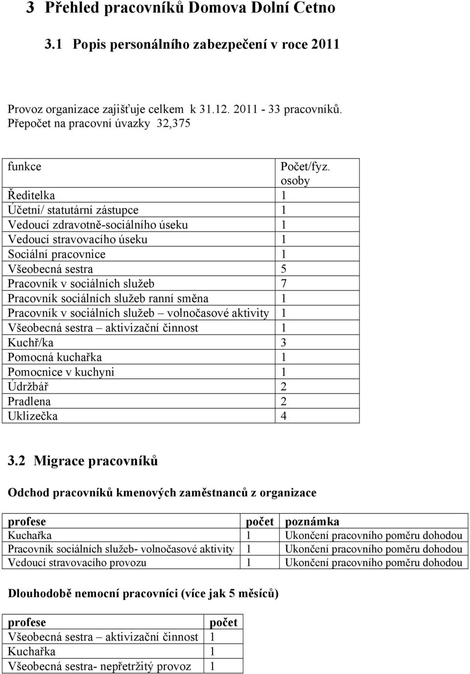 osoby Ředitelka 1 Účetní/ statutární zástupce 1 Vedoucí zdravotně-sociálního úseku 1 Vedoucí stravovacího úseku 1 Sociální pracovnice 1 Všeobecná sestra 5 Pracovník v sociálních služeb 7 Pracovník