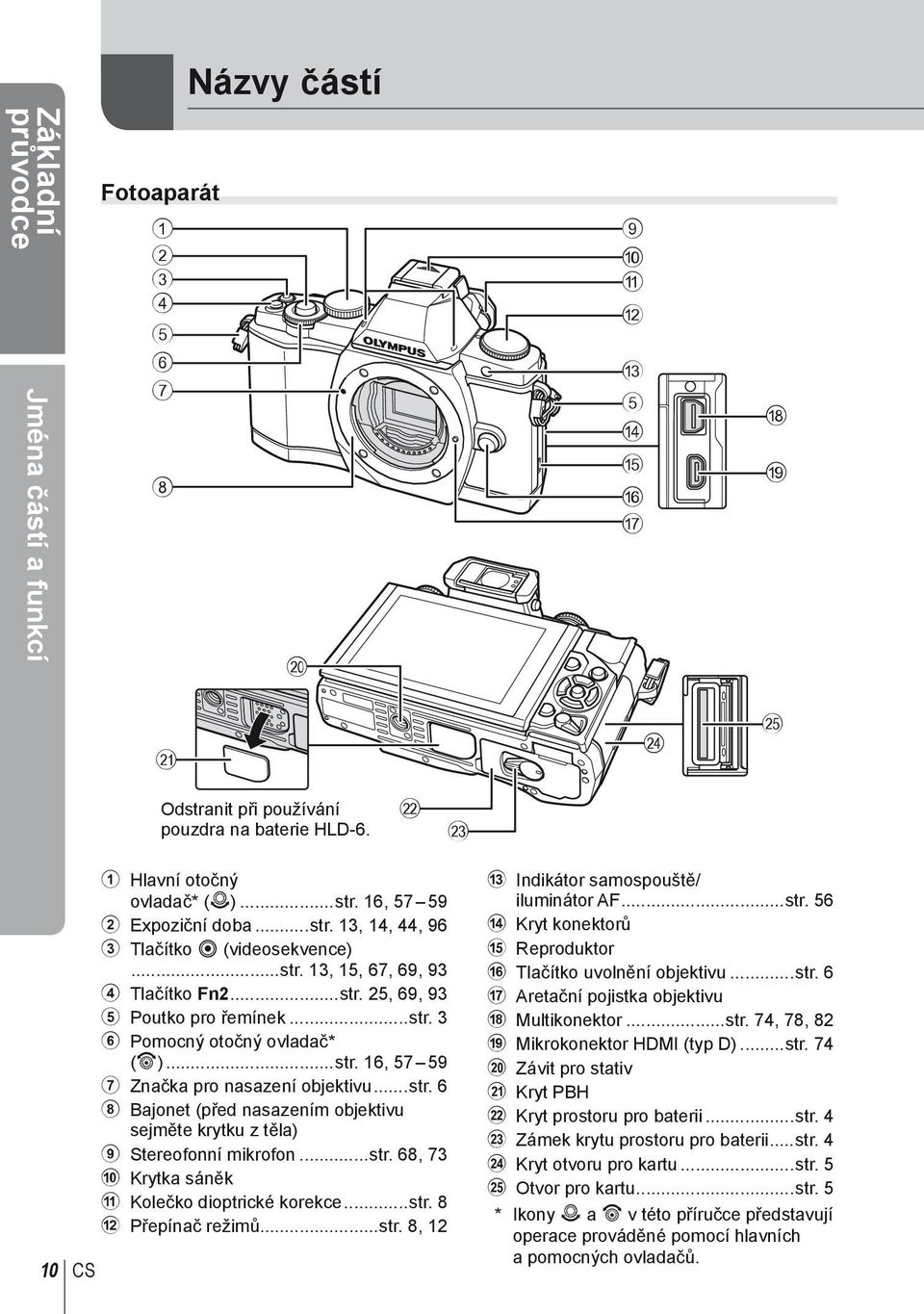 ..str. 16, 57 59 7 Značka pro nasazení objektivu...str. 6 8 Bajonet (před nasazením objektivu sejměte krytku z těla) 9 Stereofonní mikrofon...str. 68, 73 0 Krytka sáněk a Kolečko dioptrické korekce.