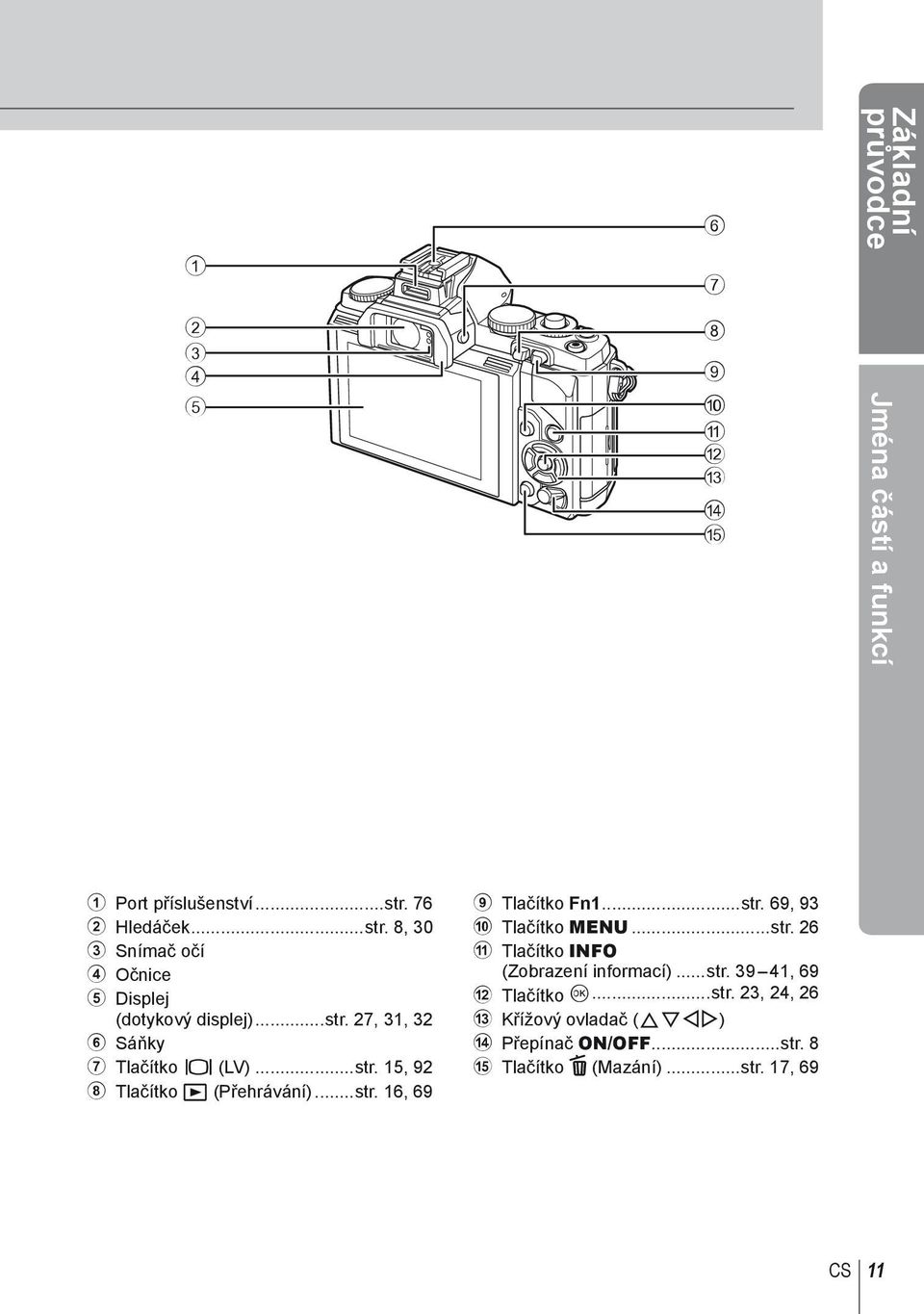 ..str. 16, 69 9 Tlačítko Fn1...str. 69, 93 0 Tlačítko MENU...str. 26 a Tlačítko INFO (Zobrazení informací)...str. 39 41, 69 b Tlačítko Q.