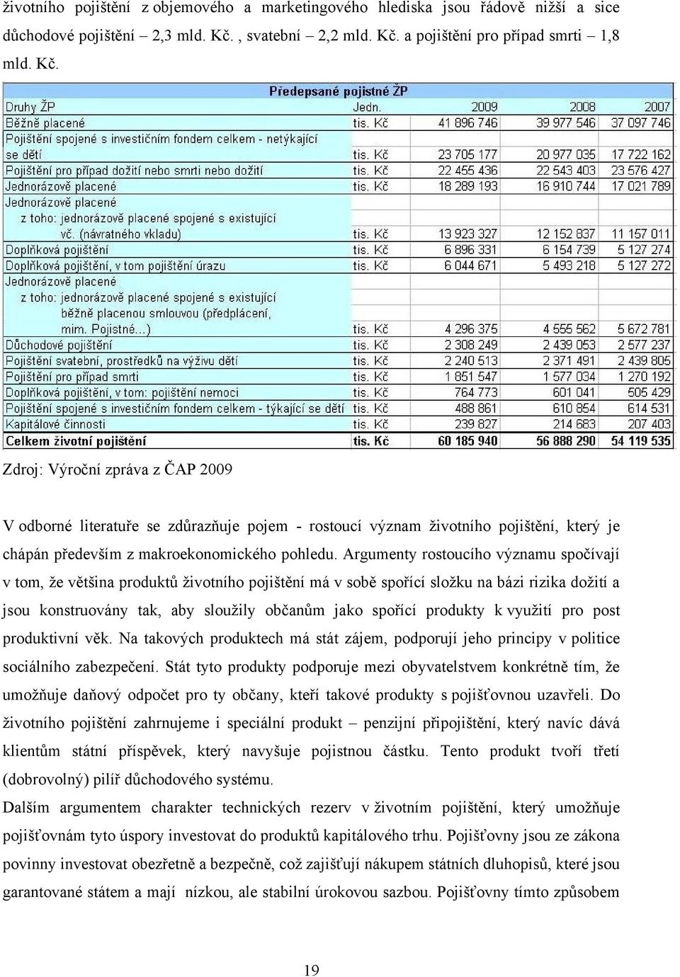 Argumenty rostoucího významu spočívají v tom, ţe většina produktů ţivotního pojištění má v sobě spořící sloţku na bázi rizika doţití a jsou konstruovány tak, aby slouţily občanům jako spořící