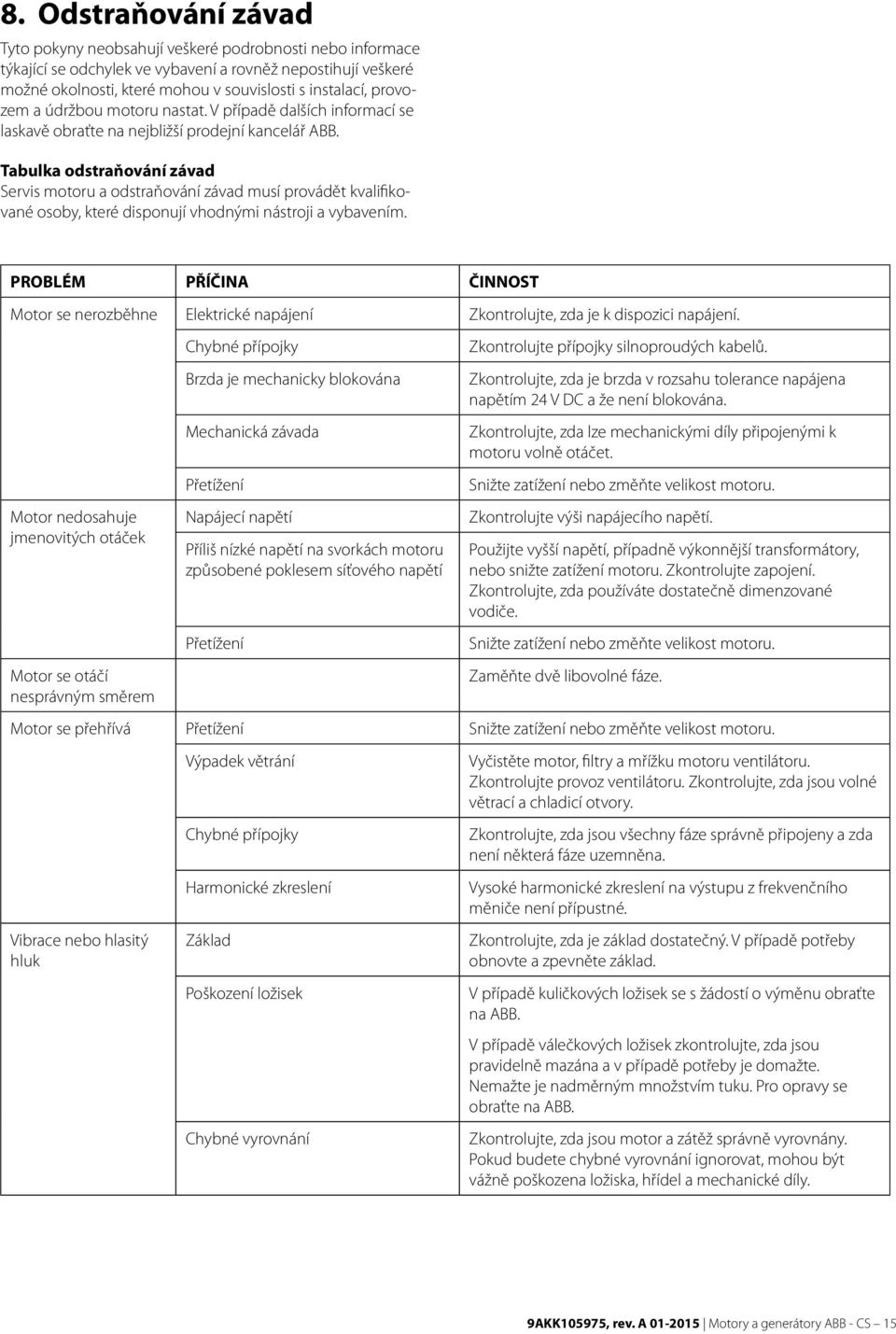 Tabulka odstraňování závad Servis motoru a odstraňování závad musí provádět kvalifikované osoby, které disponují vhodnými nástroji a vybavením.