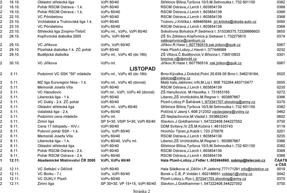 krticka@skoda-auto.cz 0095 2 23.10. VC Pórobetonu VzPu 60/40 RSCM Ostrava,J.Lerch t.:603854139 0368 2 23.10. Střelecká liga Znojmo-Třebíč VzPu ml., VzPu, VzPi 60/40 Sokolovna Bohutice,P.Sedmera t.