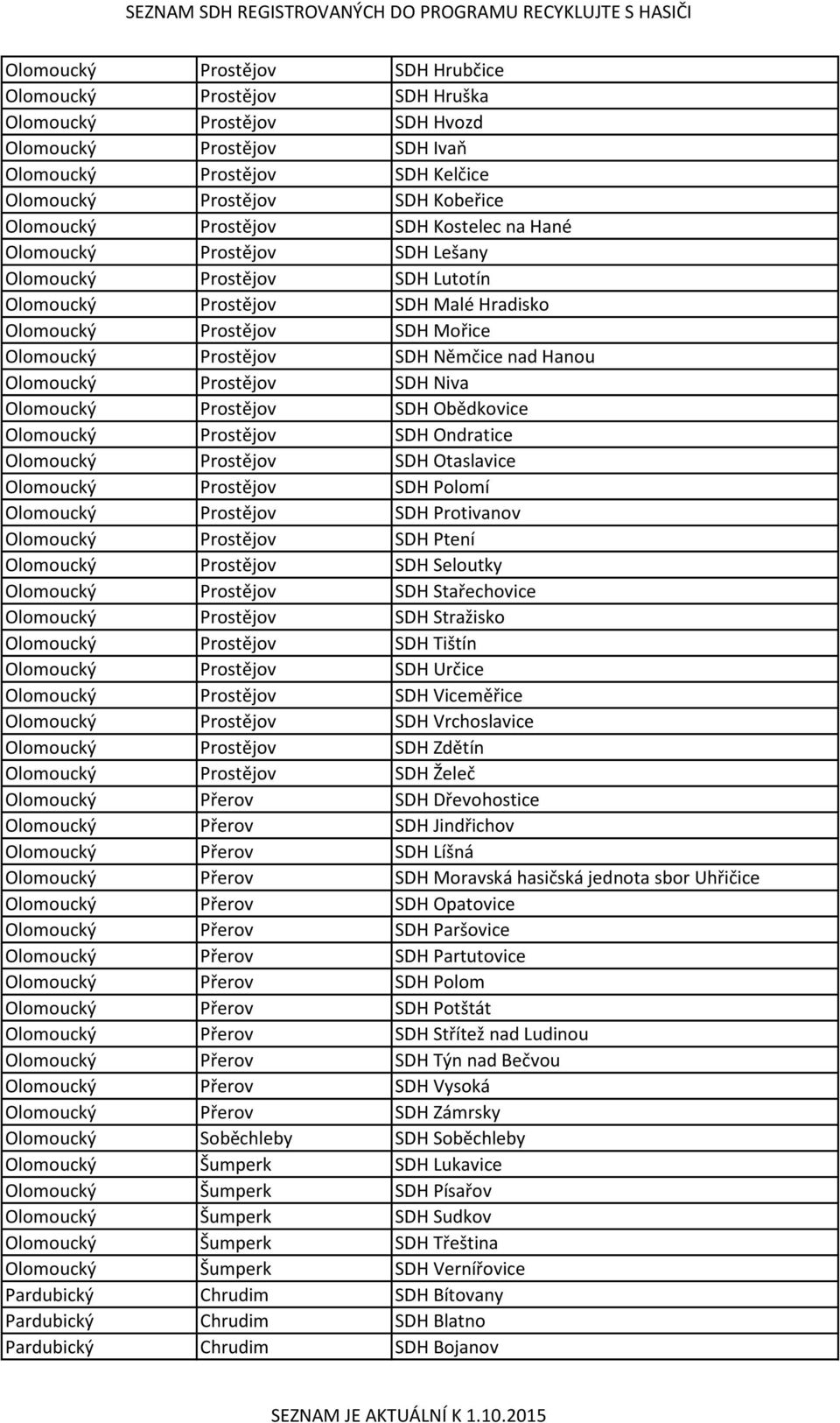 Hanou Olomoucký Prostějov SDH Niva Olomoucký Prostějov SDH Obědkovice Olomoucký Prostějov SDH Ondratice Olomoucký Prostějov SDH Otaslavice Olomoucký Prostějov SDH Polomí Olomoucký Prostějov SDH