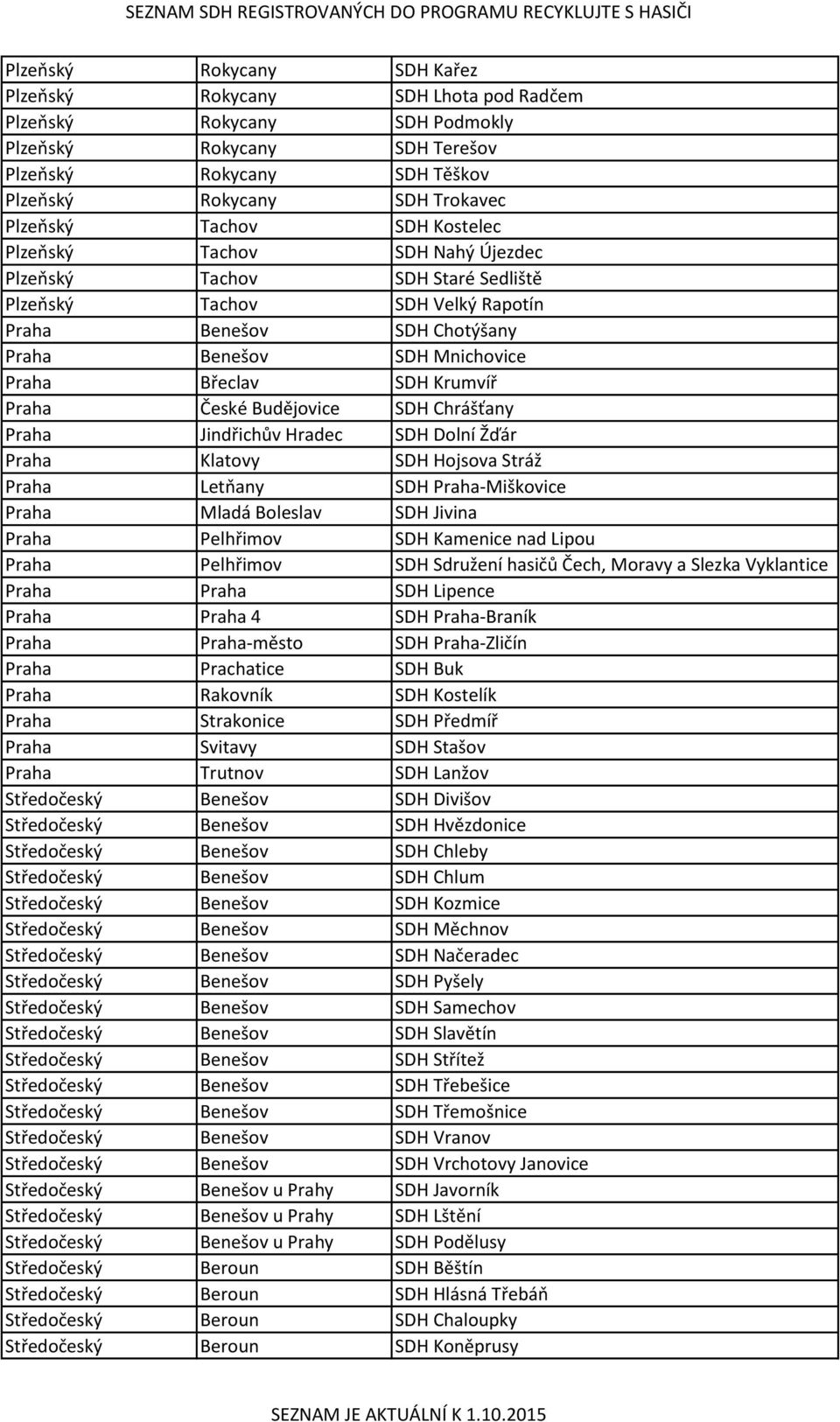 Krumvíř Praha České Budějovice SDH Chrášťany Praha Jindřichův Hradec SDH Dolní Žďár Praha Klatovy SDH Hojsova Stráž Praha Letňany SDH Praha-Miškovice Praha Mladá Boleslav SDH Jivina Praha Pelhřimov