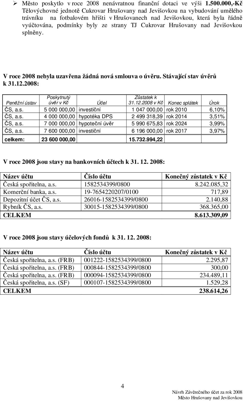 TJ Cukrovar Hrušovany nad Jevišovkou splněny. V roce 2008 nebyla uzavřena žádná nová smlouva o úvěru. Stávající stav úvěrů k 31.12.2008: Poskytnutý úvěr v Kč Zůstatek k 31.12.2008 v Kč Konec splátek Úrok Peněžní ústav Účel ČS, a.