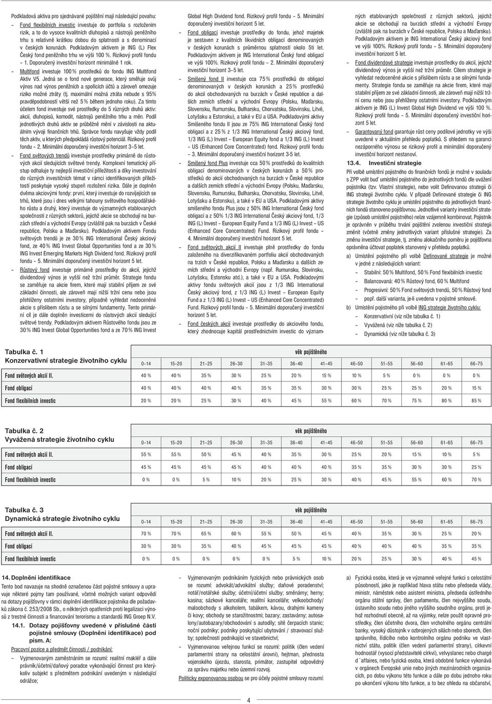 Doporučený investiční horizont minimálně 1 rok. Multifond investuje 100 % prostředků do fondu ING Multifond Aktiv V5.