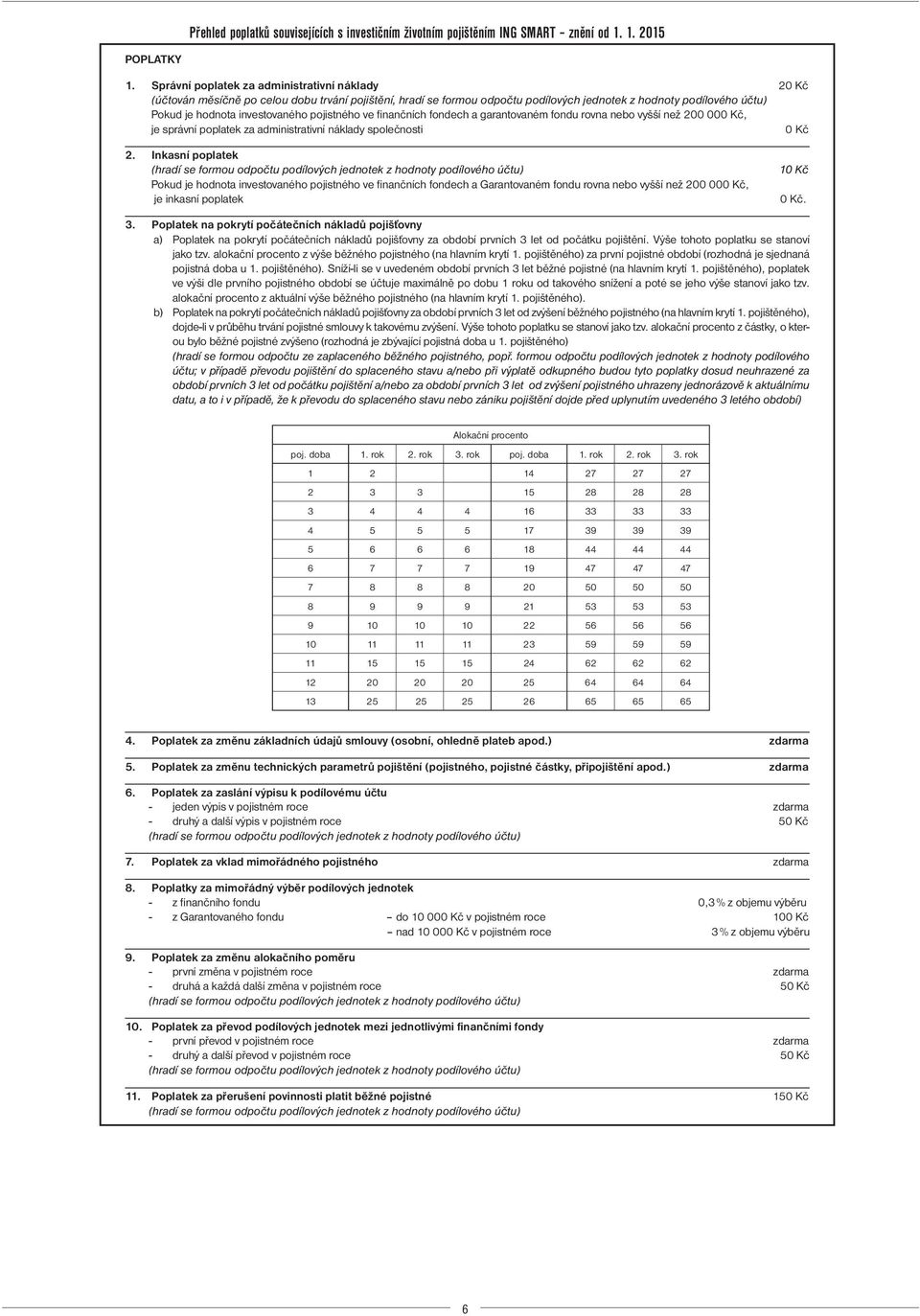 investovaného pojistného ve finančních fondech a garantovaném fondu rovna nebo vyšší než 200 000 Kč, je správní poplatek za administrativní náklady společnosti 0 Kč 2.