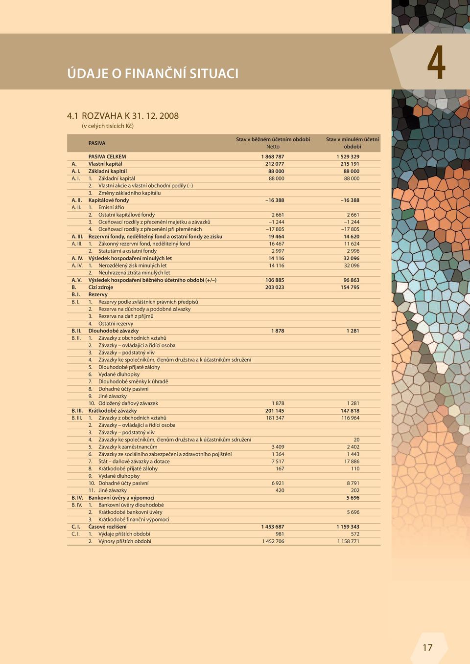 Kapitálové fondy 16 388 16 388 A. II. 1. Emisní ážio 2. Ostatní kapitálové fondy 2 661 2 661 3. Oceňovací rozdíly z přecenění majetku a závazků 1 244 1 244 4.