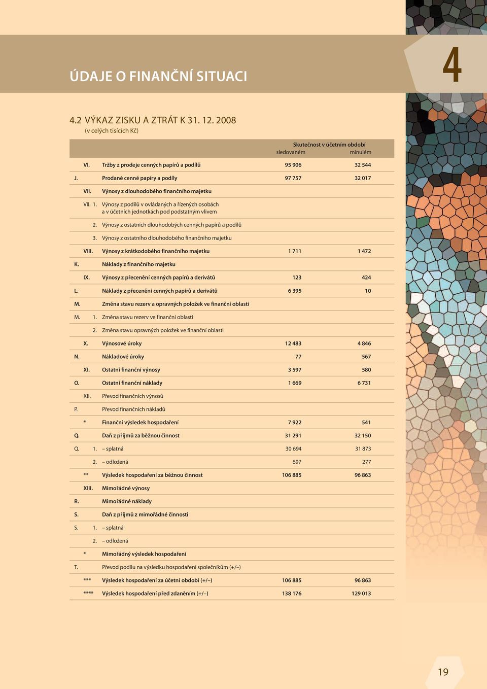 Výnosy z ostatních dlouhodobých cenných papírů a podílů 3. Výnosy z ostatního dlouhodobého finančního majetku VIII. Výnosy z krátkodobého finančního majetku 1 711 1 472 K.