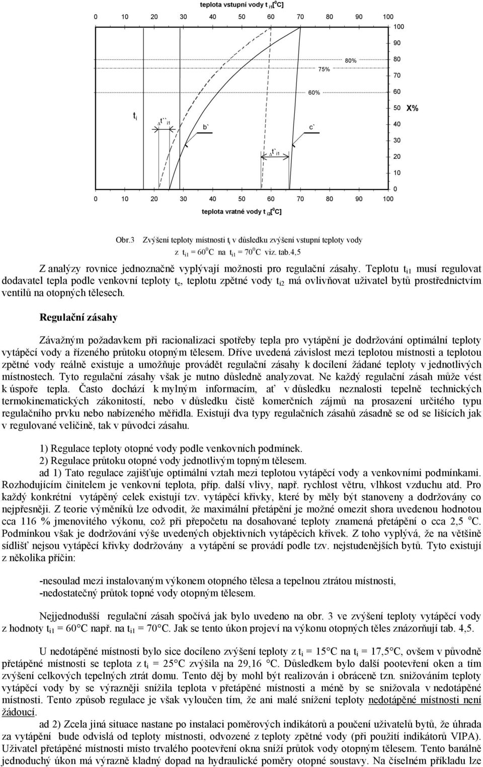 Teplotu 1 musí regulovat dodavatel tepla podle venkovní teploty, teplotu zpětné vody 2 má ovlivňovat uživatel bytů prostřednictvím ventilů na otopných tělesech.