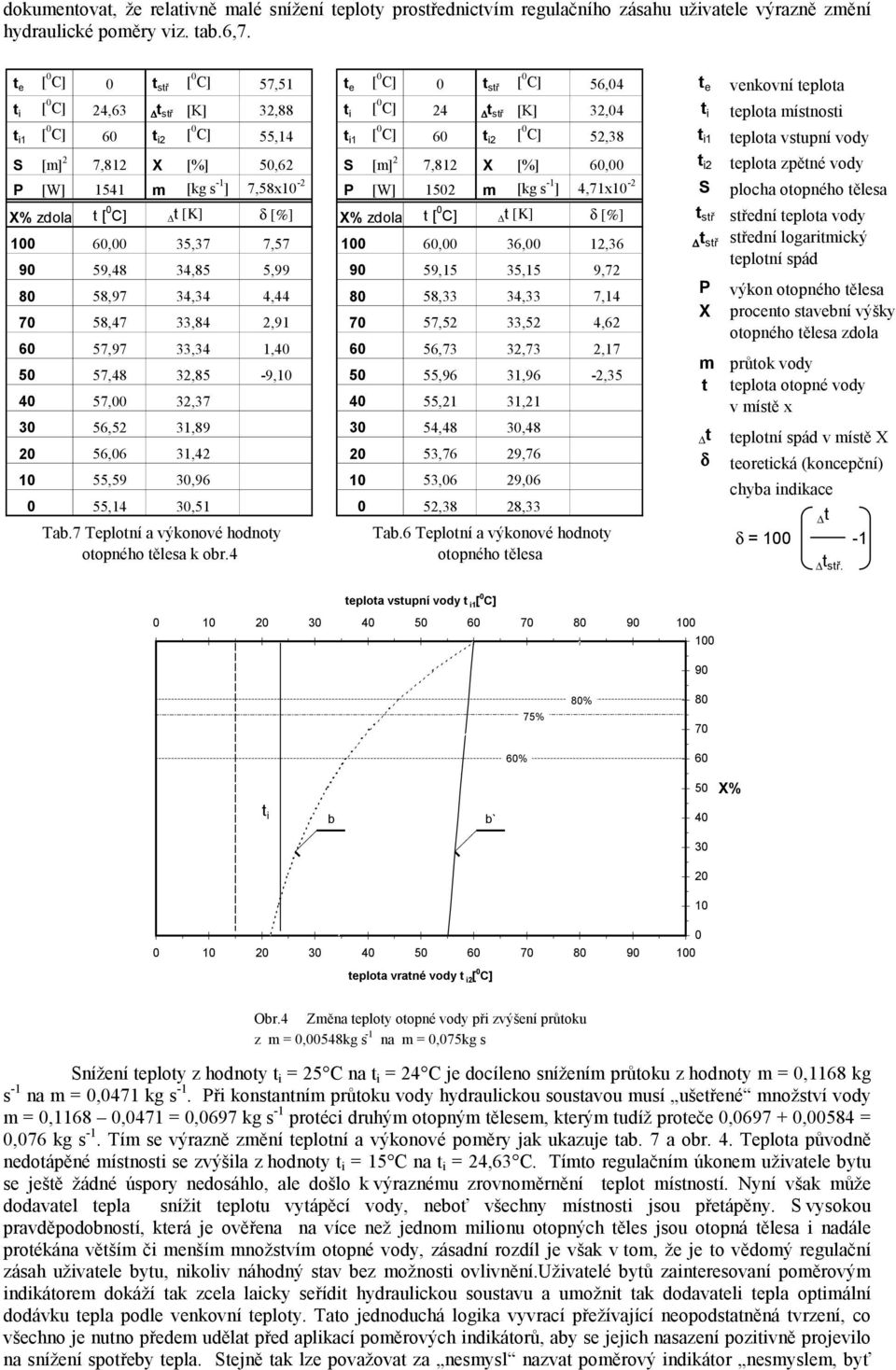 33,84 2,91 60 57,97 33,34 1,40 50 57,48 32,85-9,10 40 57,00 32,37 30 56,52 31,89 20 56,06 31,42 10 55,59 30,96 0 55,14 30,51 Tab.7 Teplotní a výkonové hodnoty otopného tělesa k obr.
