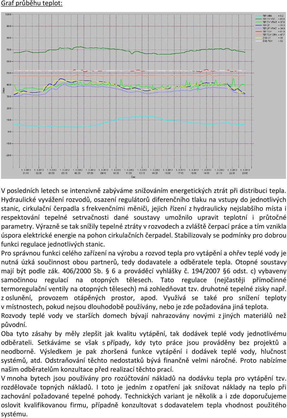 respektování tepelné setrvačnosti dané soustavy umožnilo upravit teplotní i průtočné parametry.