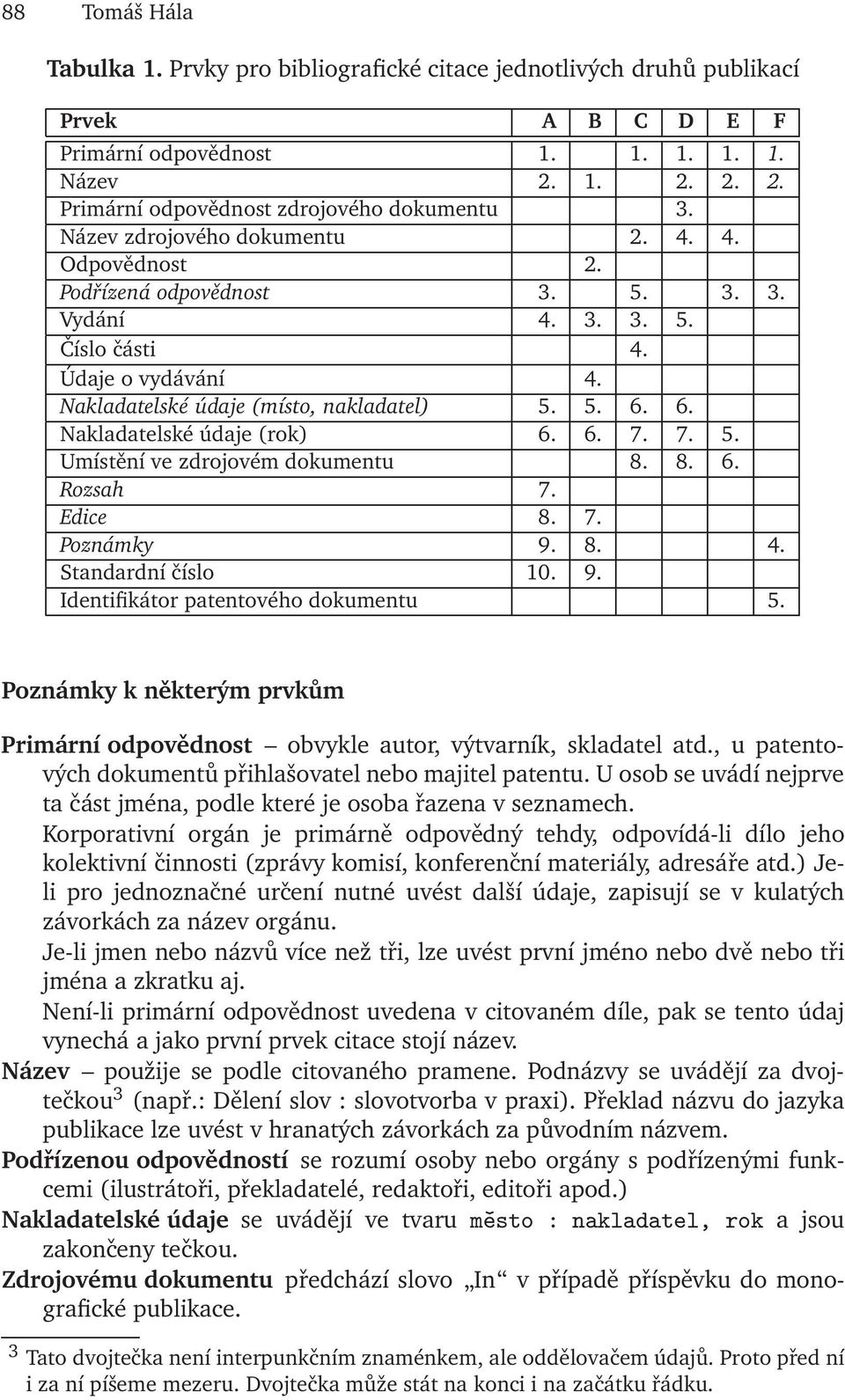 6. Nakladatelské údaje (rok) 6. 6. 7. 7. 5. Umístění ve zdrojovém dokumentu 8. 8. 6. Rozsah 7. Edice 8. 7. Poznámky 9. 8. 4. Standardní číslo 10. 9. Identifikátor patentového dokumentu 5.