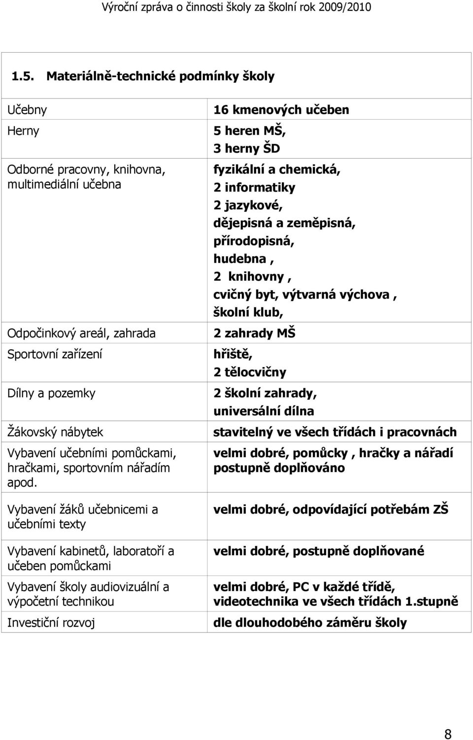 Vybavení žáků učebnicemi a učebními texty Vybavení kabinetů, laboratoří a učeben pomůckami Vybavení školy audiovizuální a výpočetní technikou Investiční rozvoj 16 kmenových učeben 5 heren MŠ, 3 herny