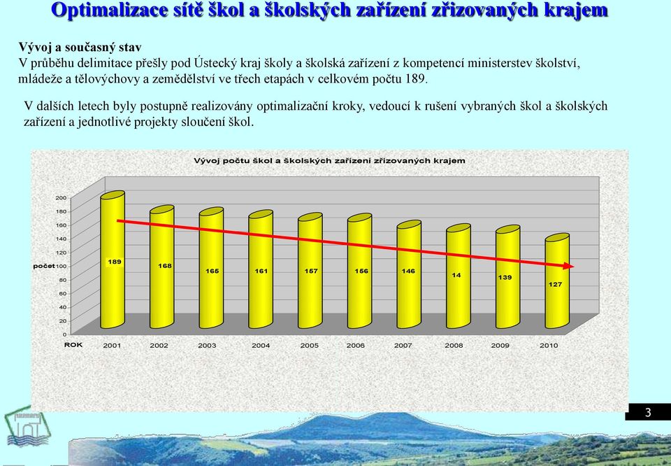 V dalších letech byly postupně realizovány optimalizační ky, vedoucí k rušení vybraných škol a školských zařízení a jednotlivé projekty sloučení škol.